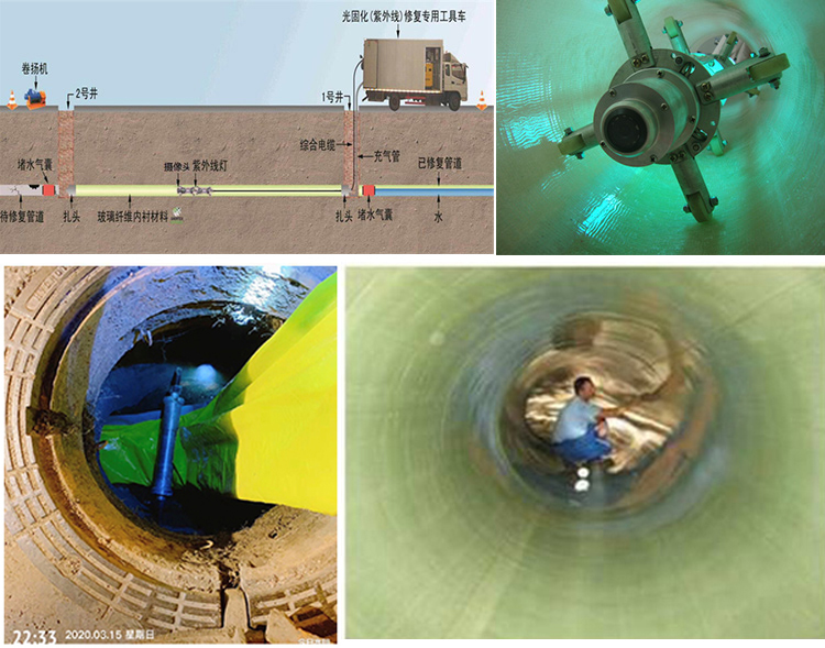 清远UV-CIPP内衬修复