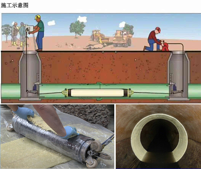 清远管道局部点状修复